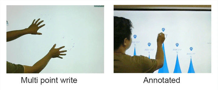 Interactive Pizarro Whiteboard Digital Smart Board Infrared Pen Projector Touch Screen School Teaching Home Meeting Presentation